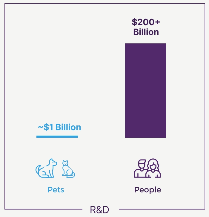 Medical Treatments Innovations - Research and development